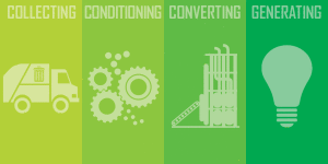 mfc-bioenergy-pr-gif