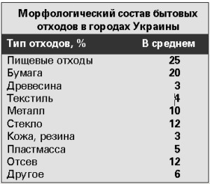 zzothody2